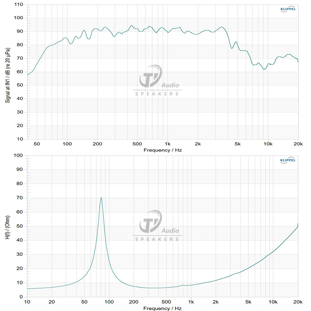 8NW76-8 frequency response