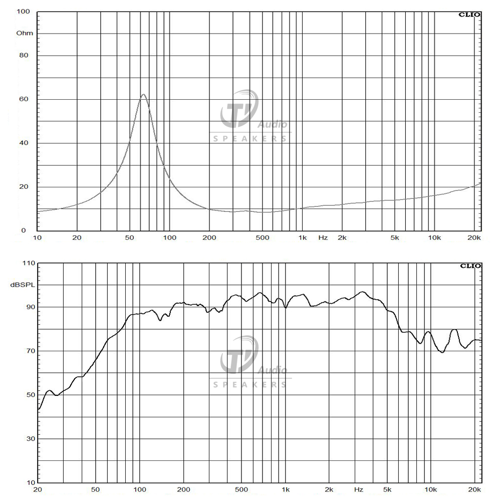 8NDL64-8 frequency response