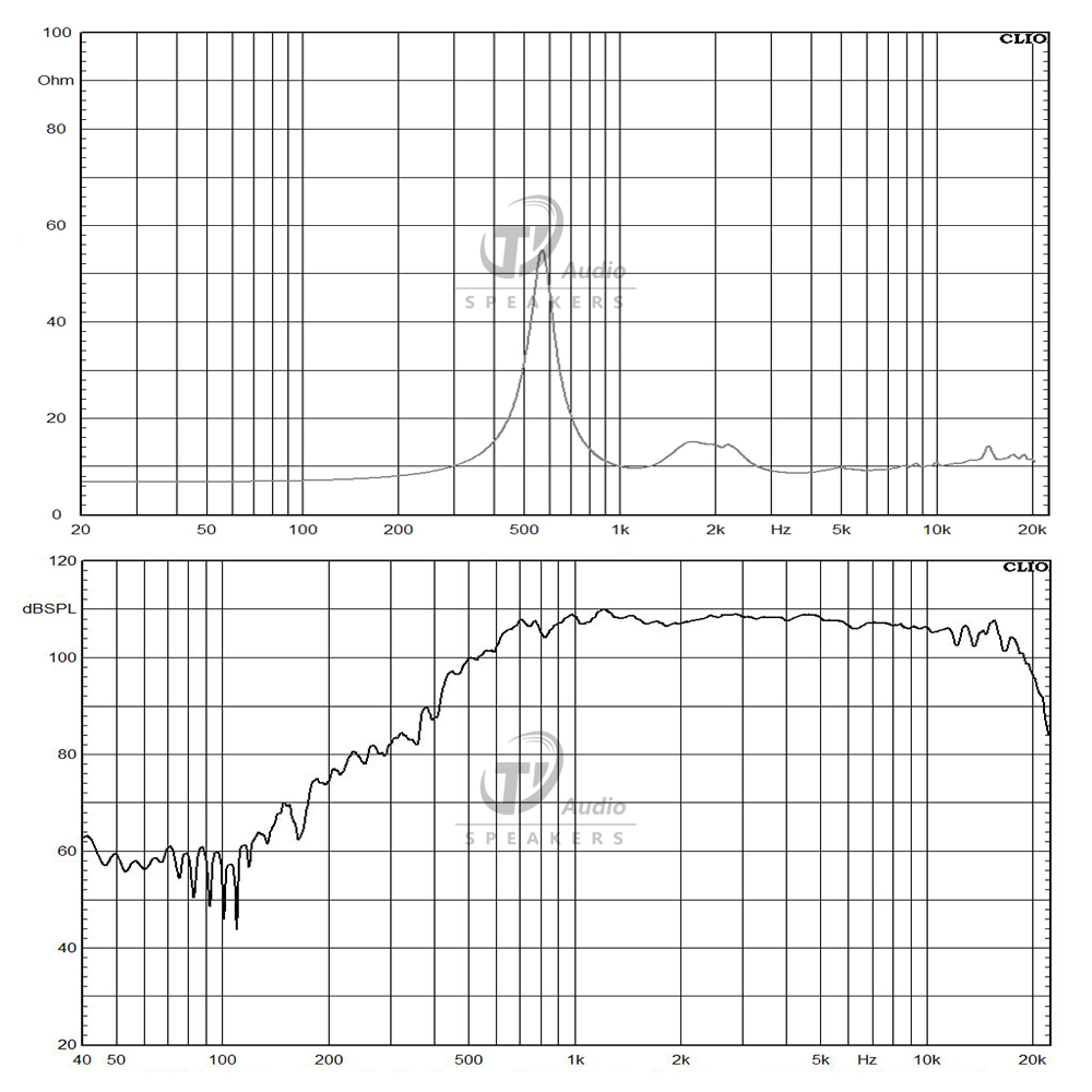 DE914TN-8A frequency response