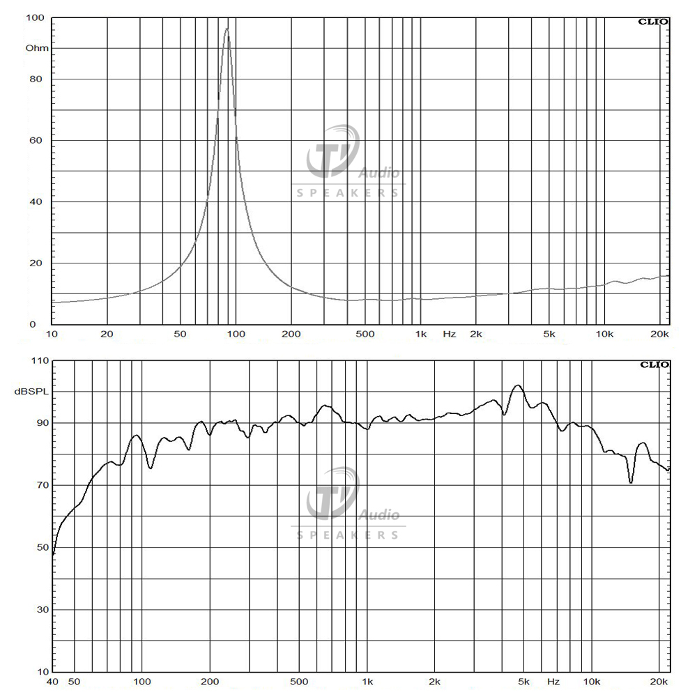 6022N-8 frequency response