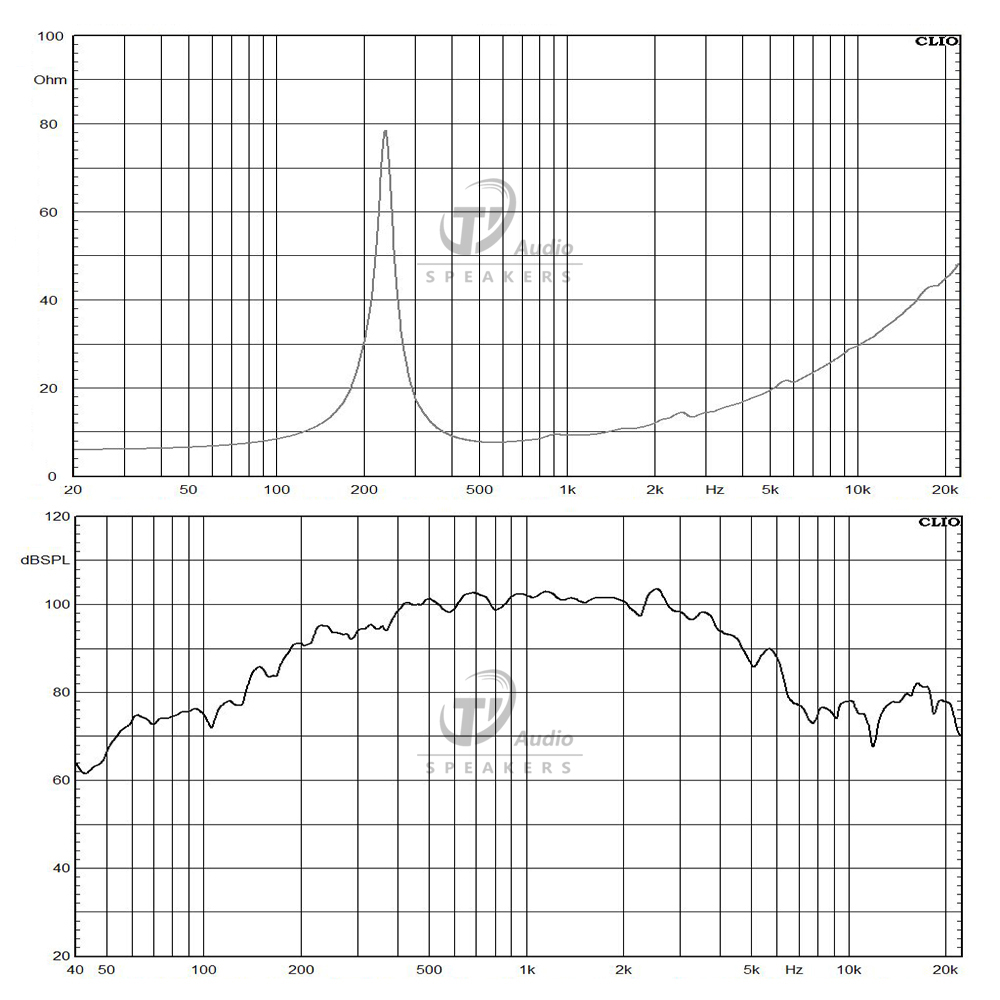 10NSM76-8 frequency response