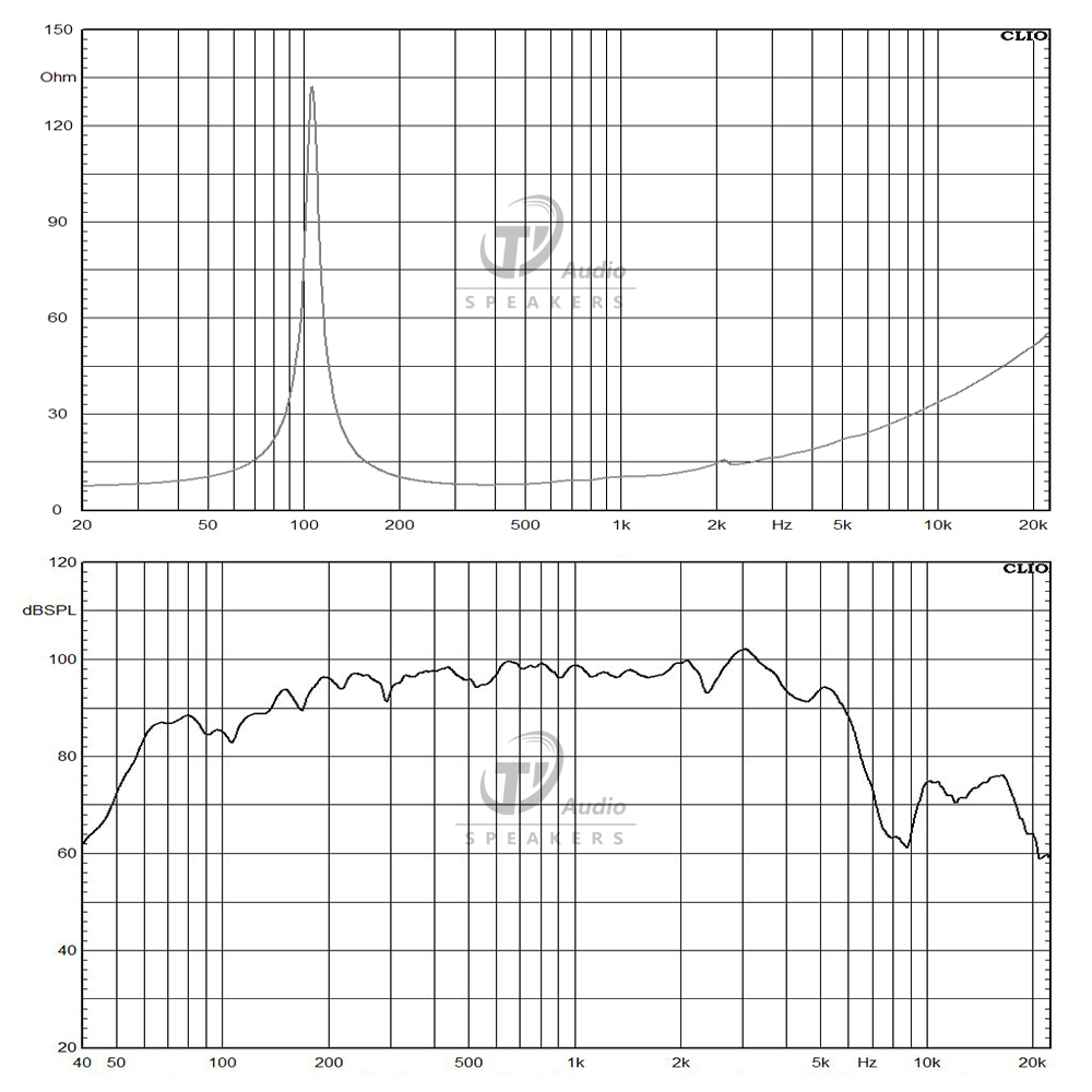 10MD26-8 frequency response