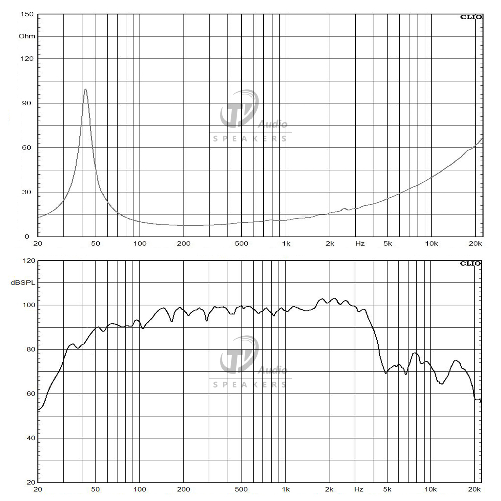 L15P530-8 frequency response