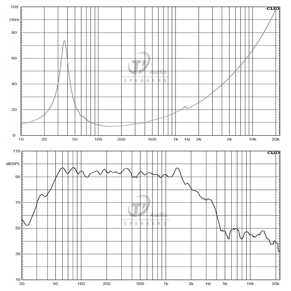 15NW100-8 frequency-response