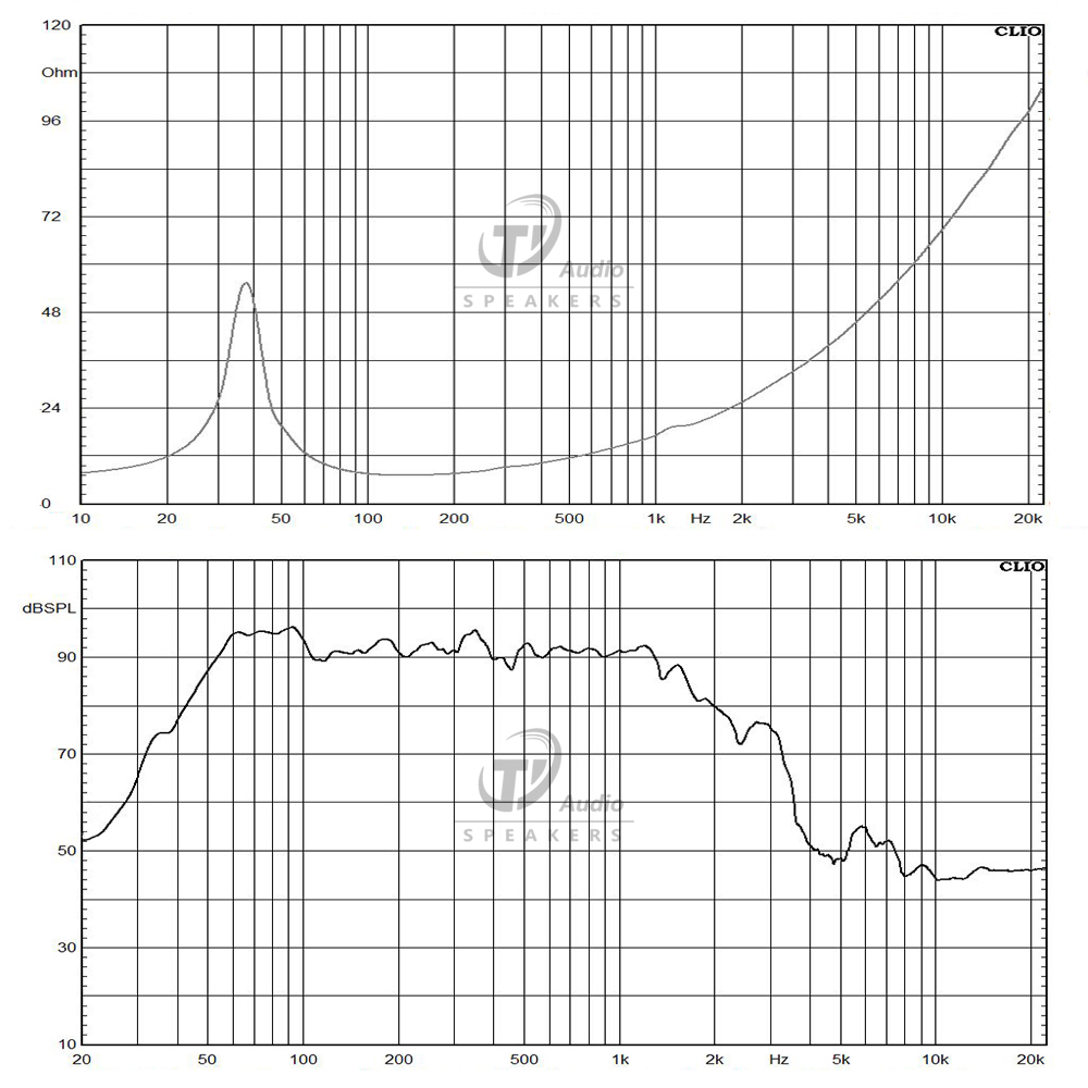 W15L035-8 frequency response