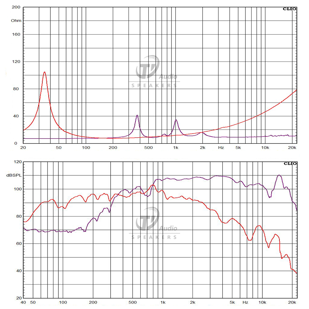 CX1507+DE910 frequency response
