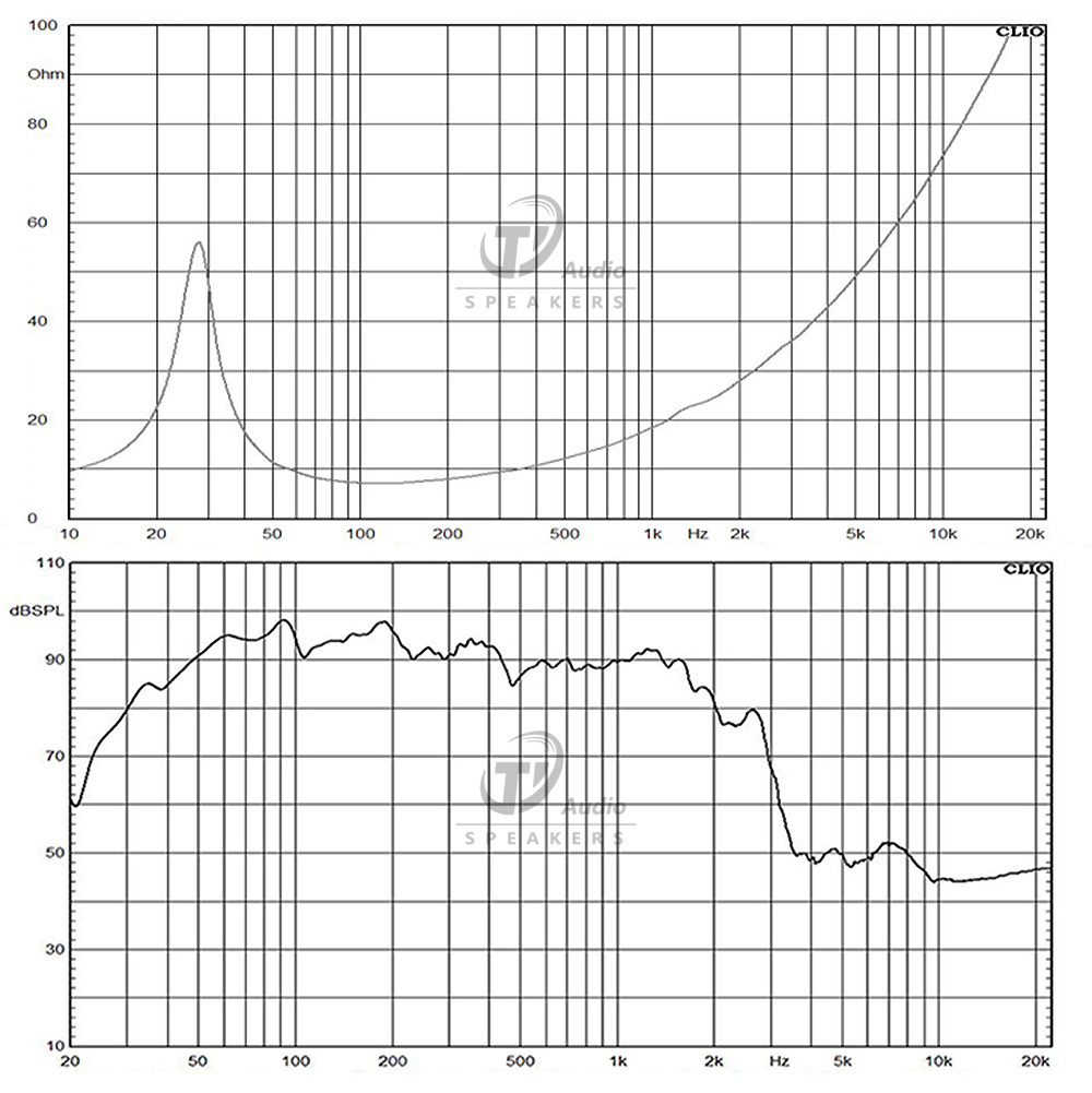 21SW115-8 frequency response