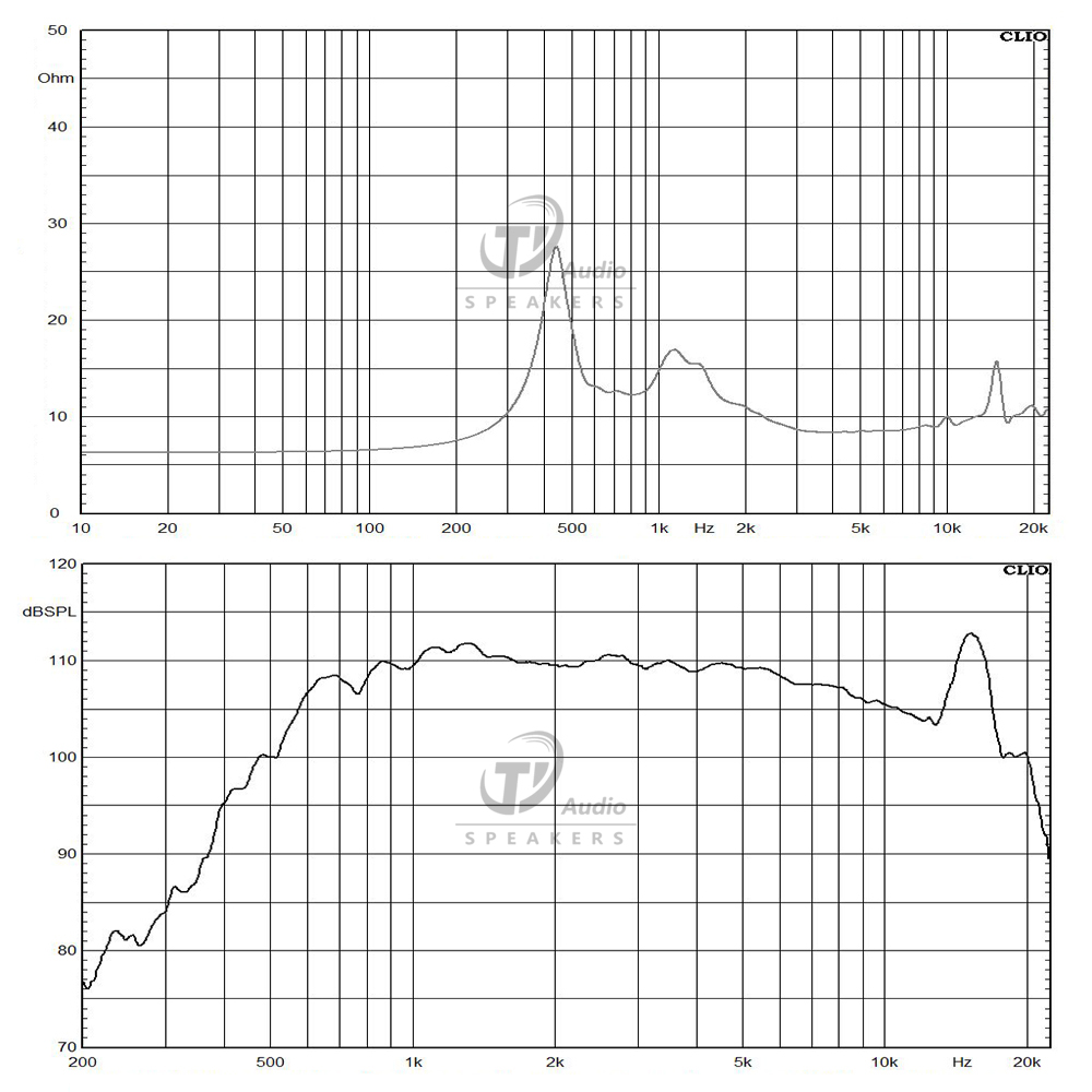 DE910TN-8 frequency response