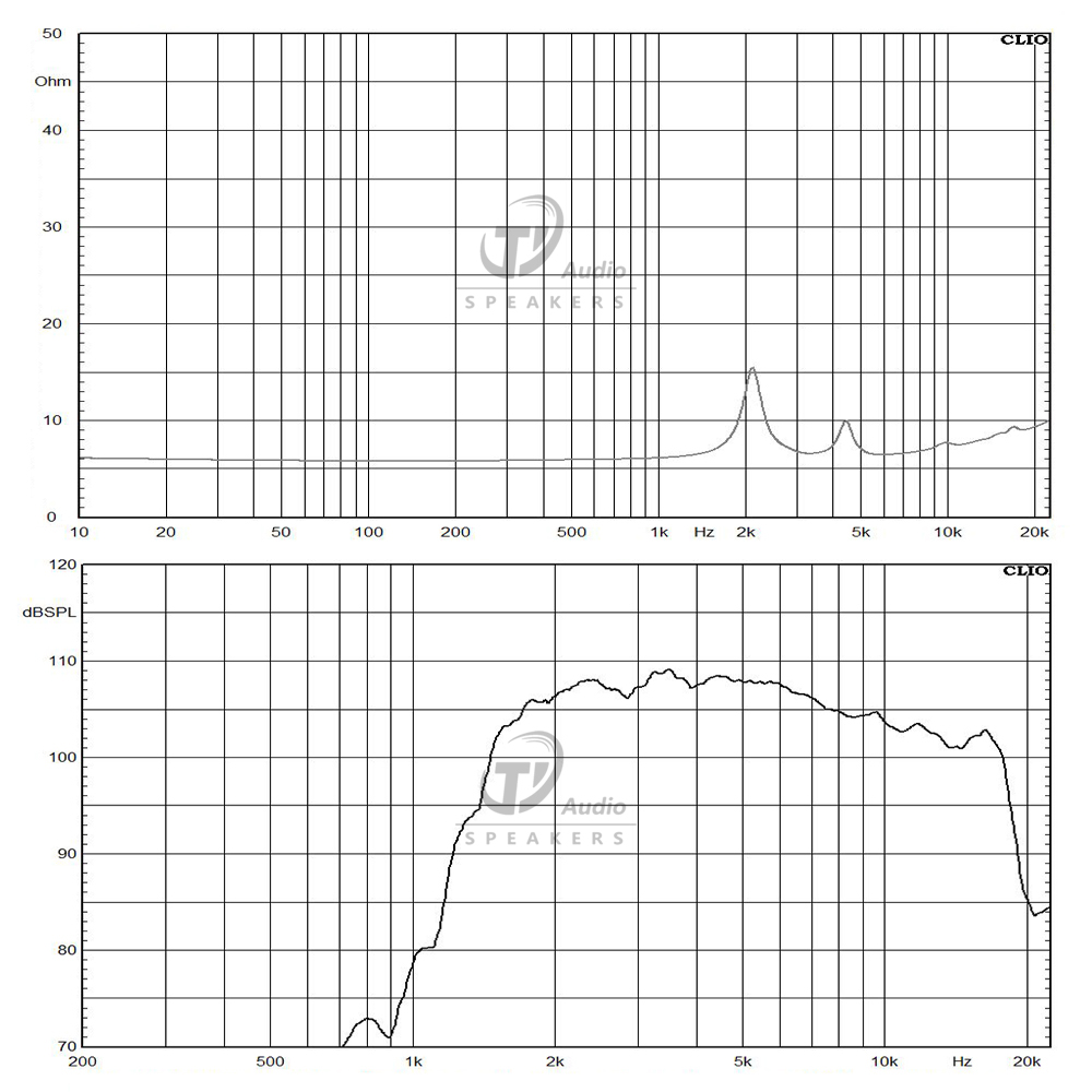 DE5-8 frequency response