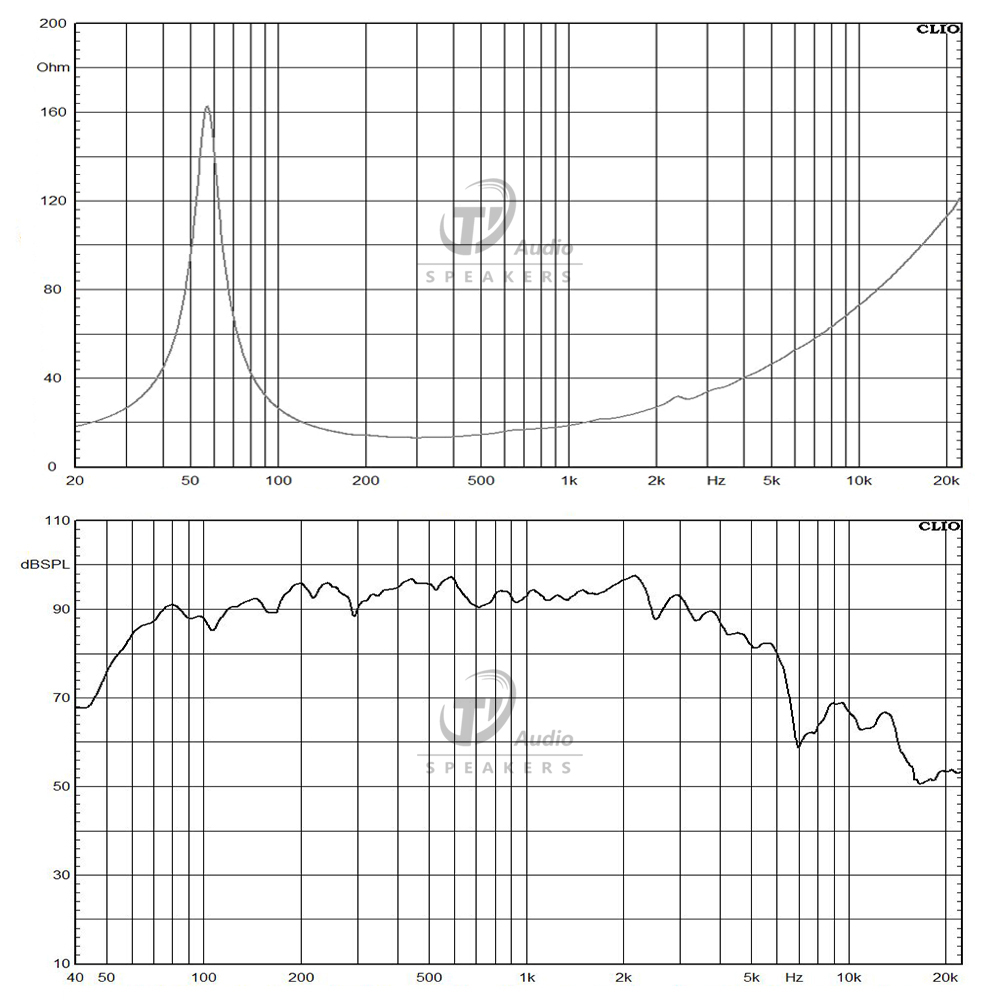 10DB64-16 frequency response