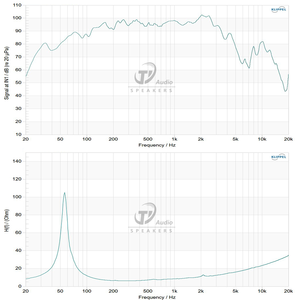 12NTLW3500-8 frequency response
