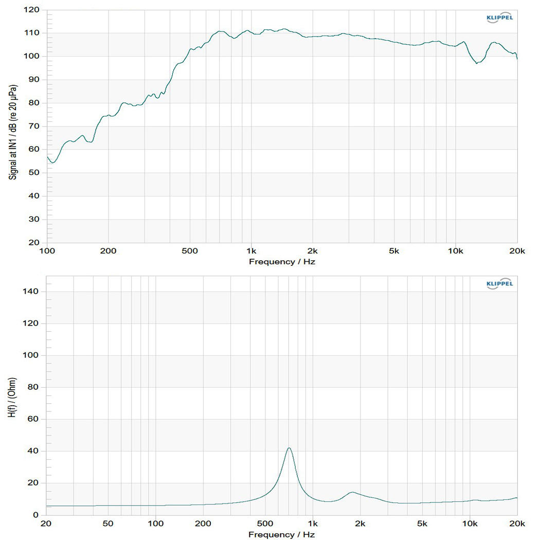 ND840-8 frequency response
