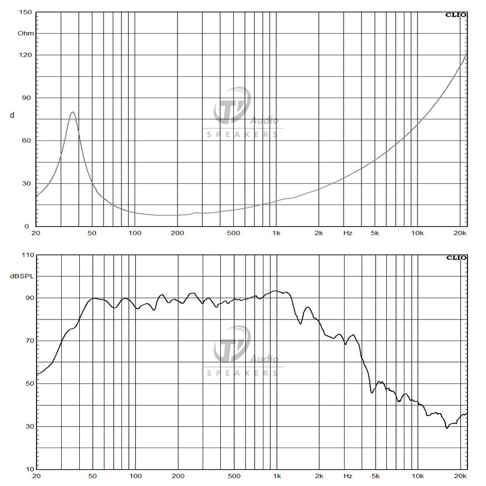 12SW115-8 frequency response