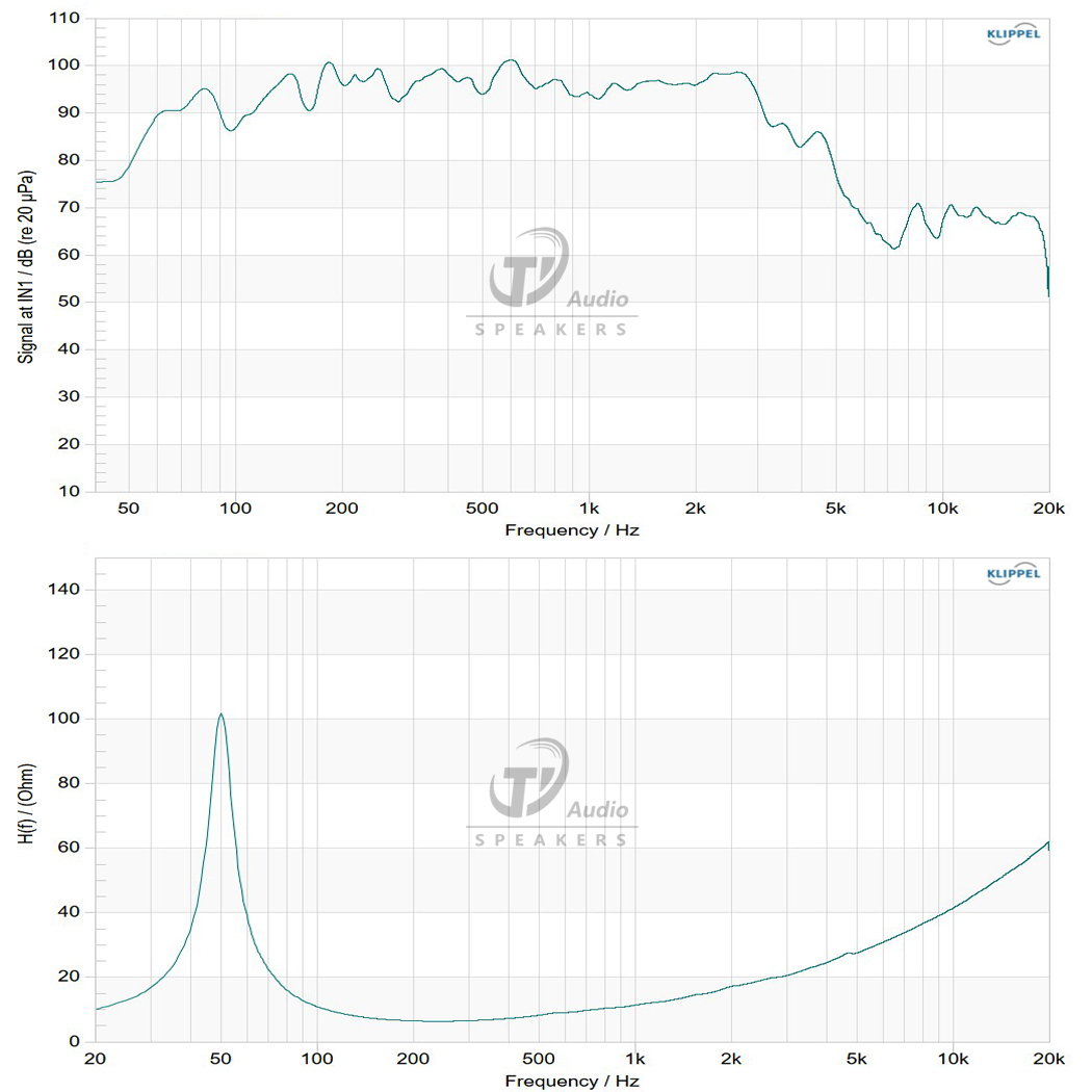 12PLB76-8A frequency response