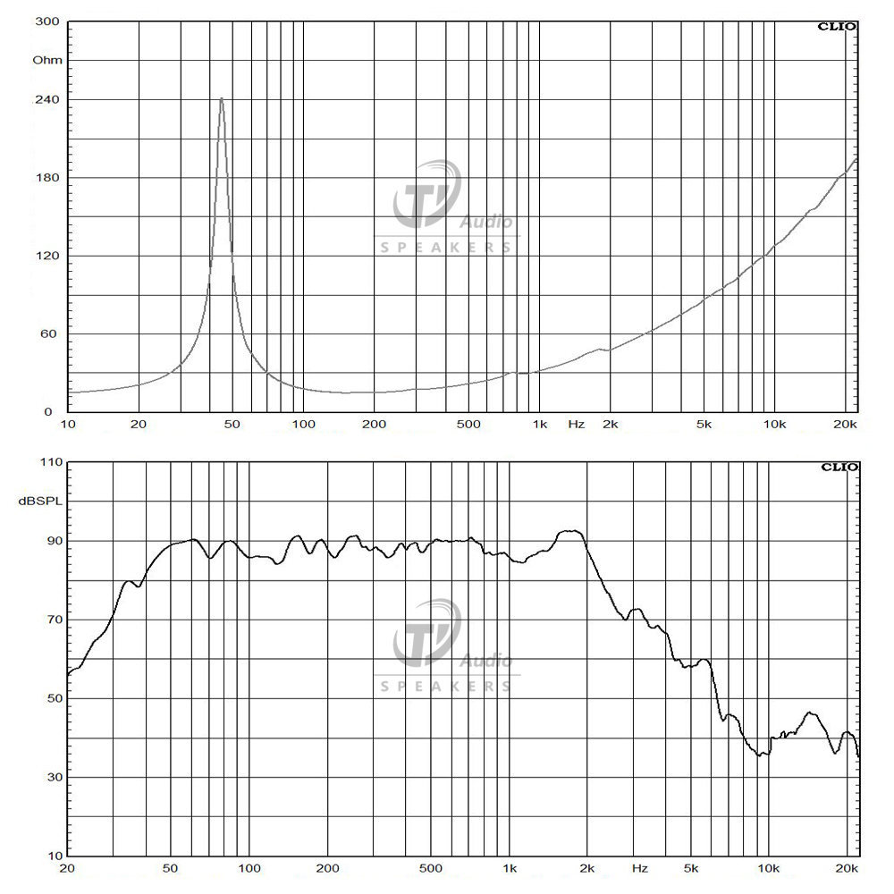 12NBR100-16 frequency response