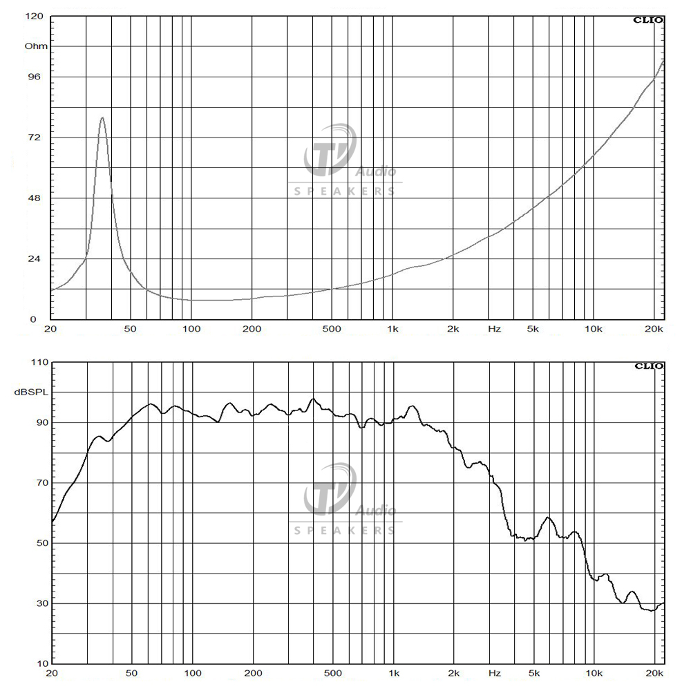 18TBW100-8 frequency response