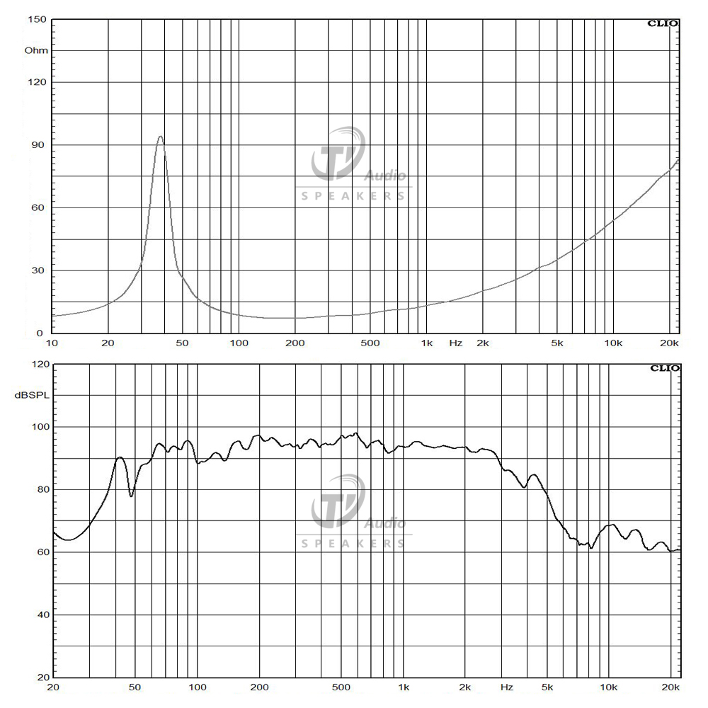 15PLB76 frequency response