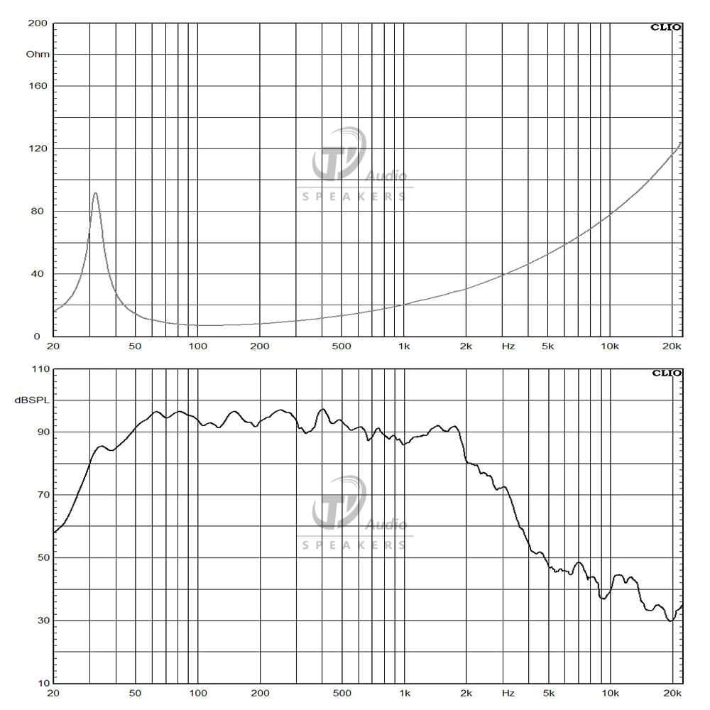 LF18N405 frequency response