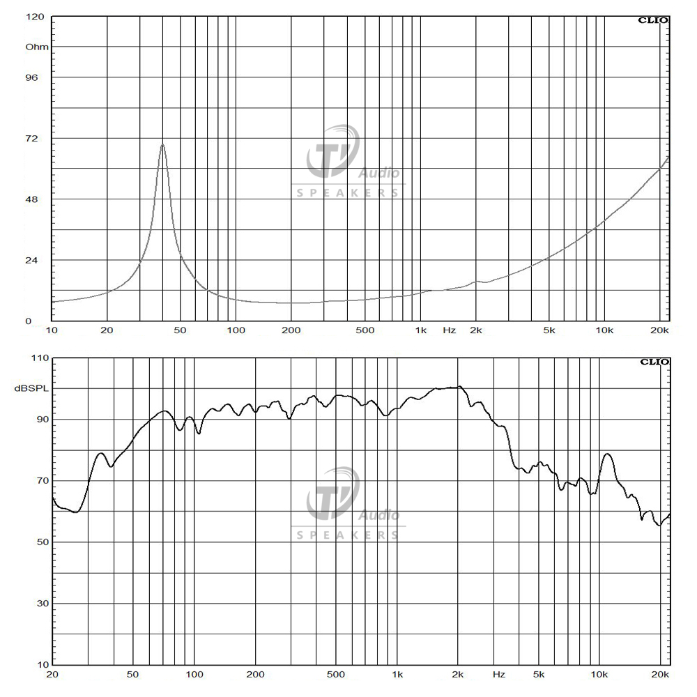 1536N-8 frequency response