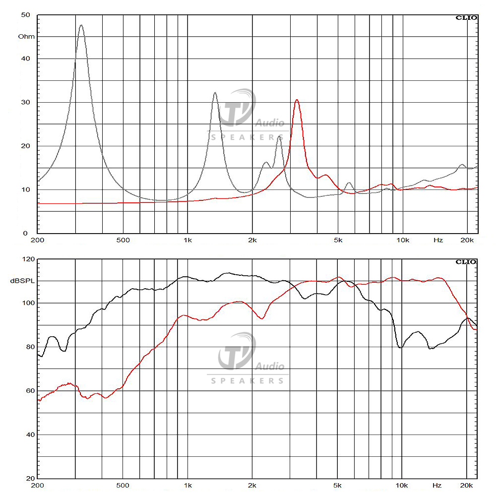 DCX464-8 frequency response