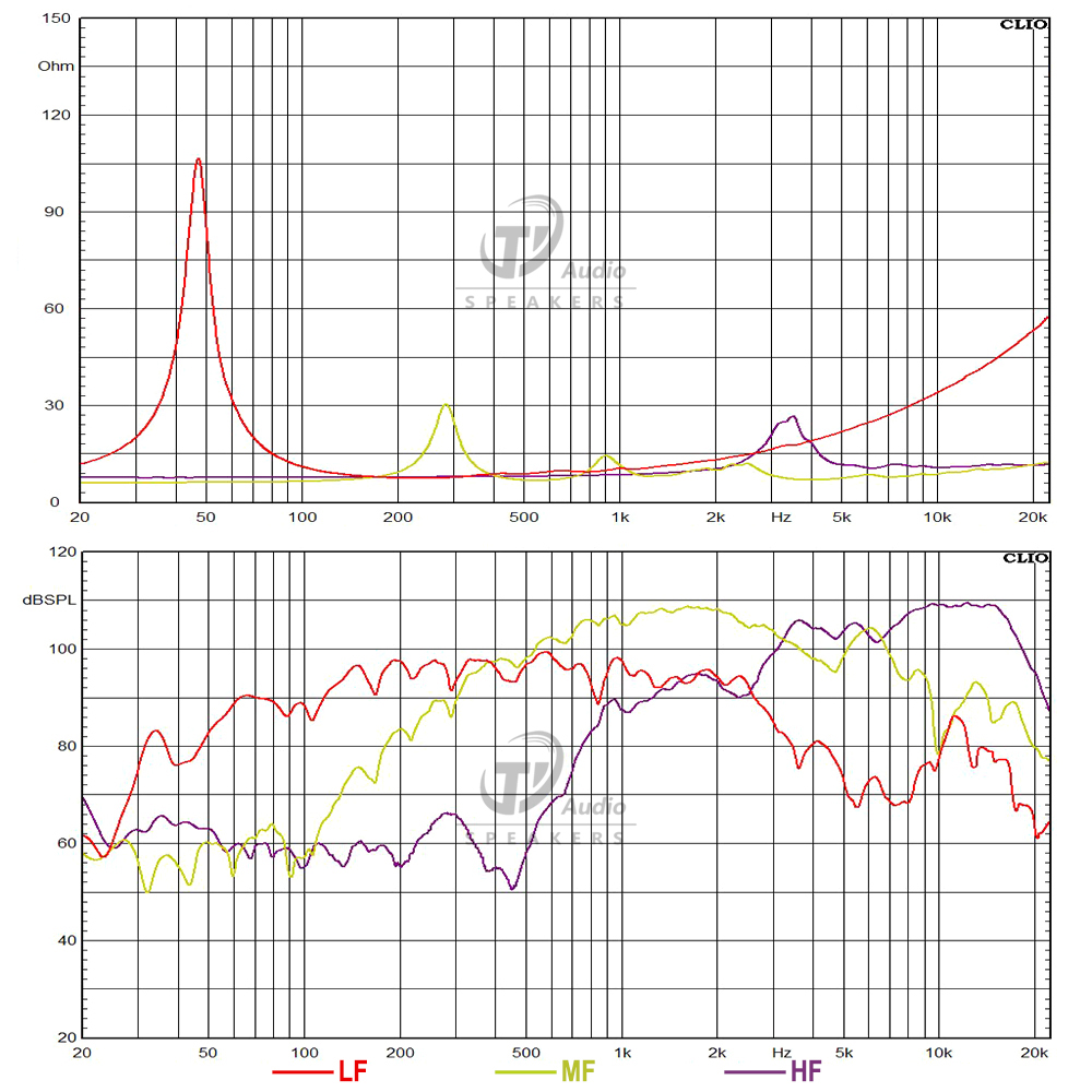 15CXN100-8 frequency response