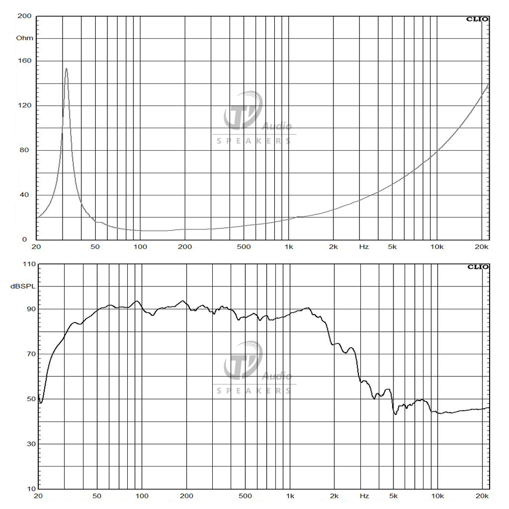 21SW152-8 frequency response