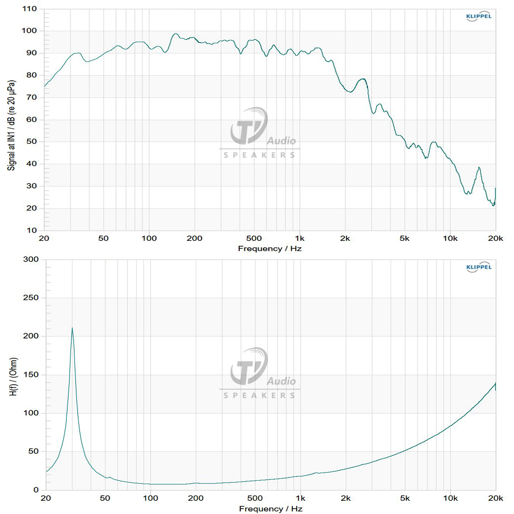PD21N152-8 frequency response