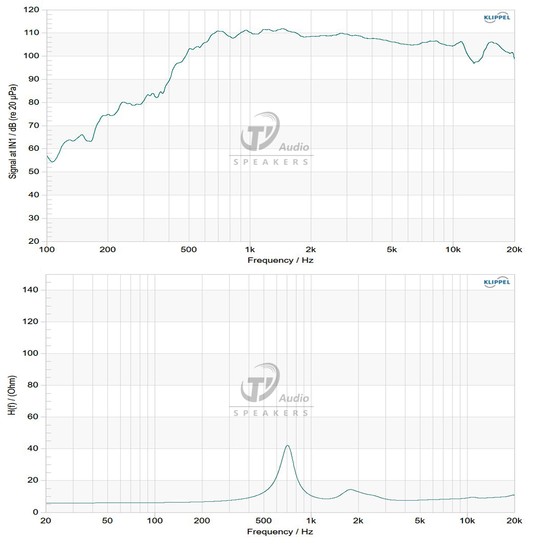 ND840-8 frequency response