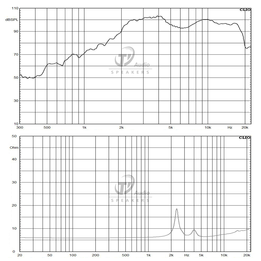 DE7-8 frequency response