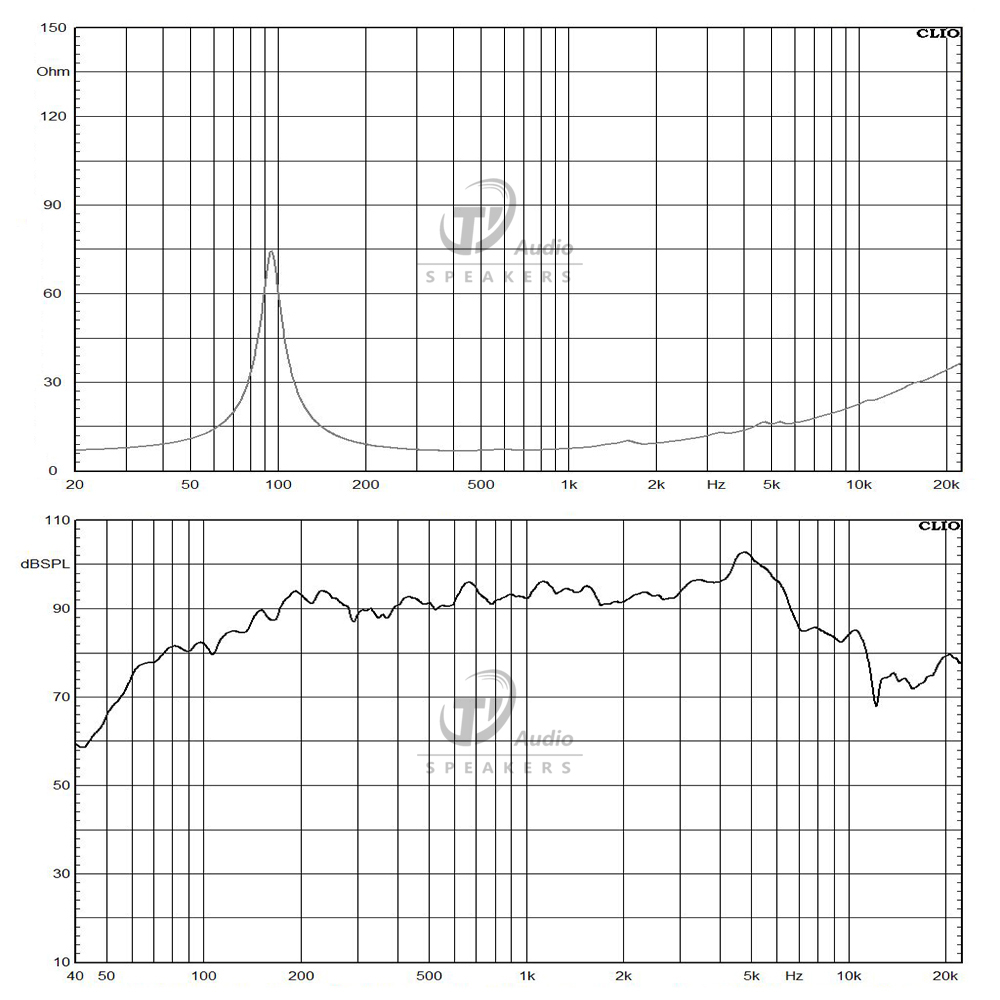 6038W-8 frequency response