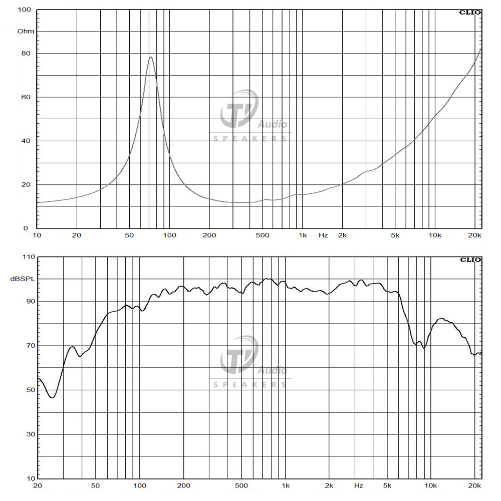 W10L050-16 frequency response