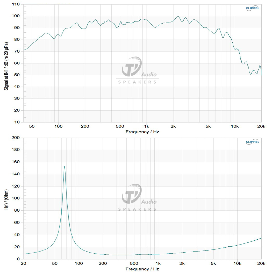 10NTLW3500-8 frequency response