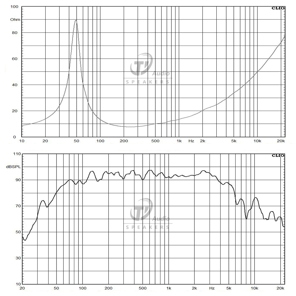 MB12G301-8C frequency response