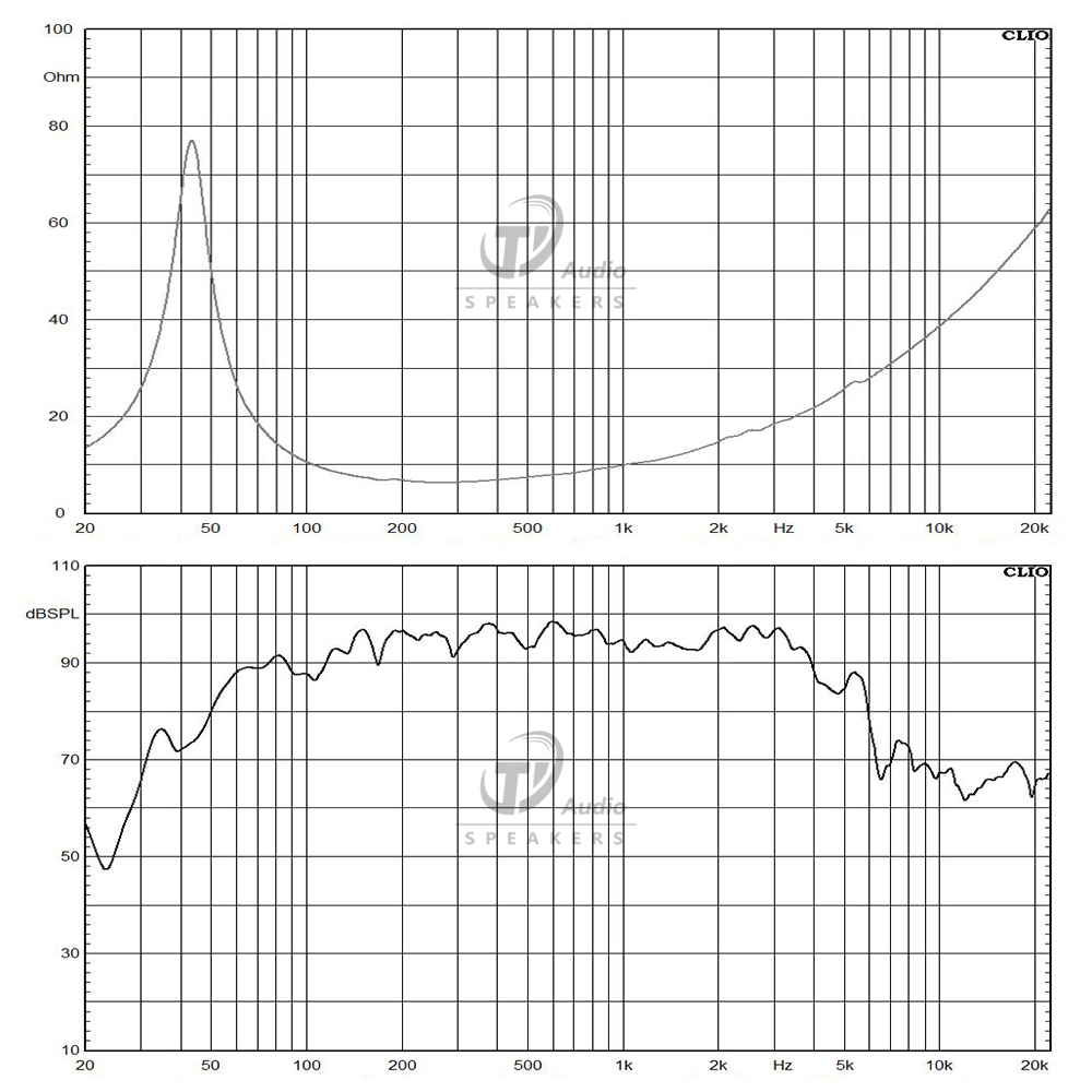 12NDL76-8 frequency response