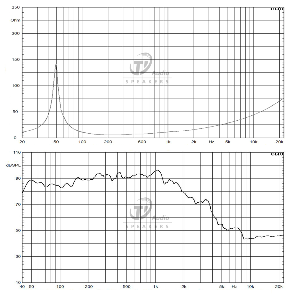 12IPAL frequency response