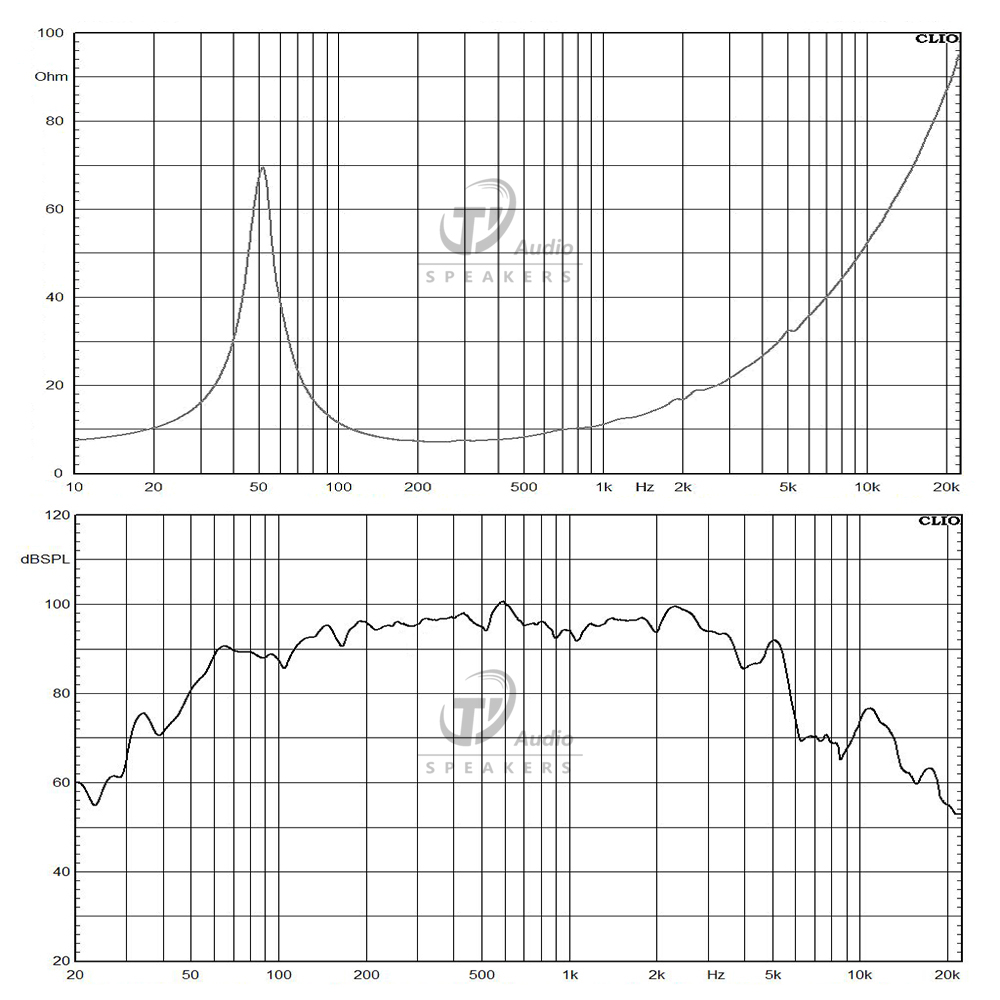 W12L035 frequency response