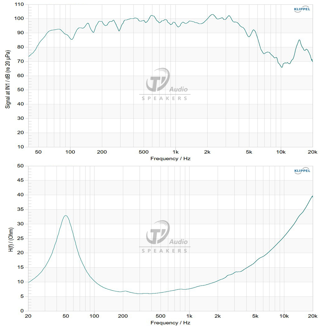 12NDL76-8H frequency response