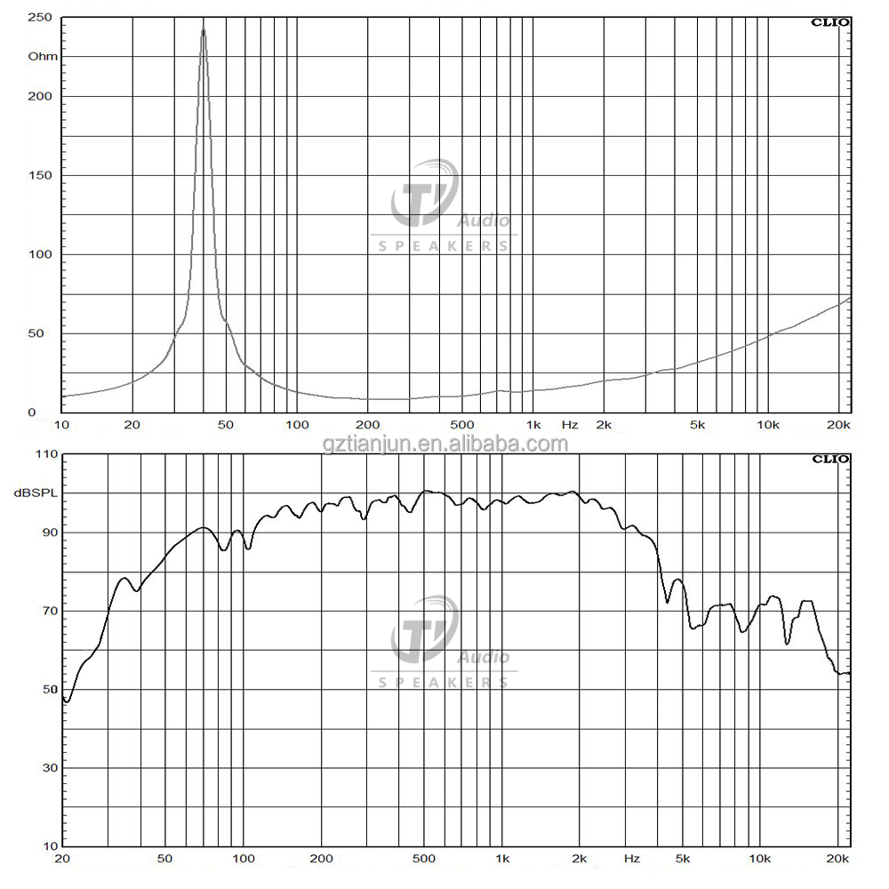 F15ND350-8H frequency response
