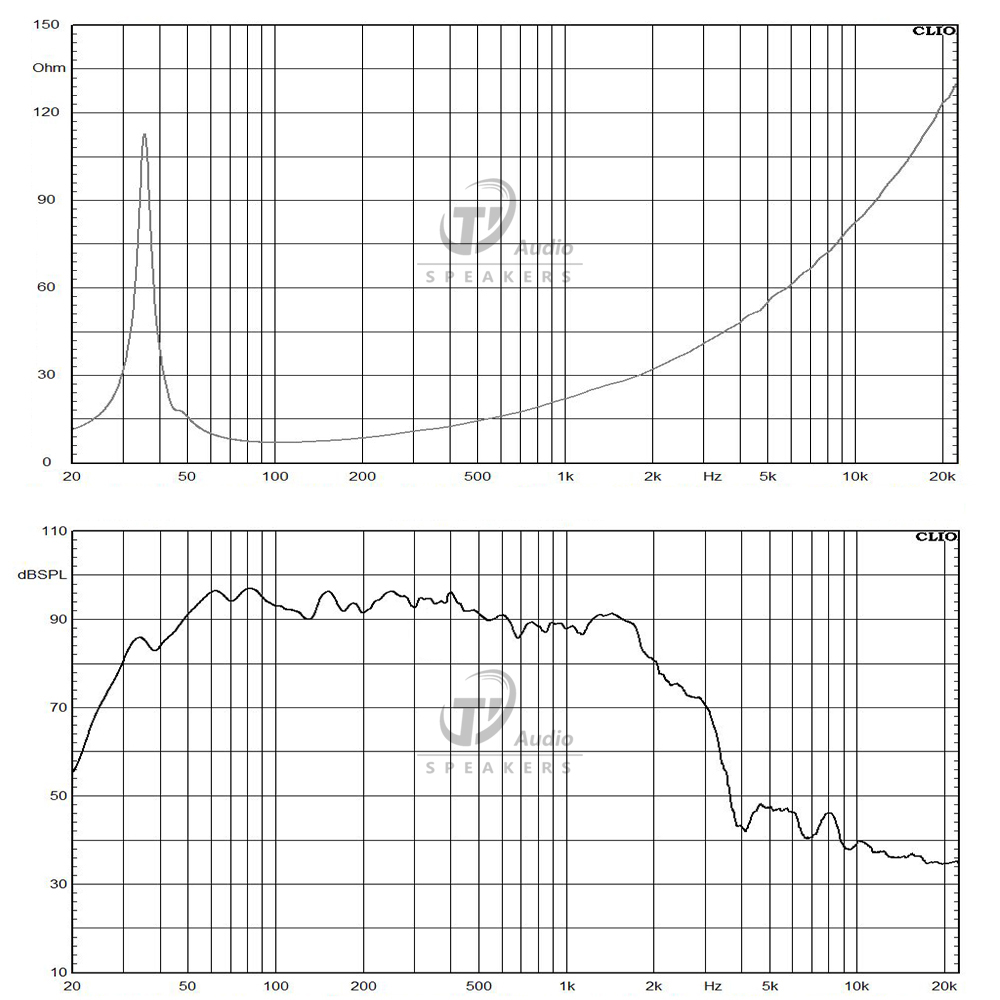 LF18X401-8 frequency response