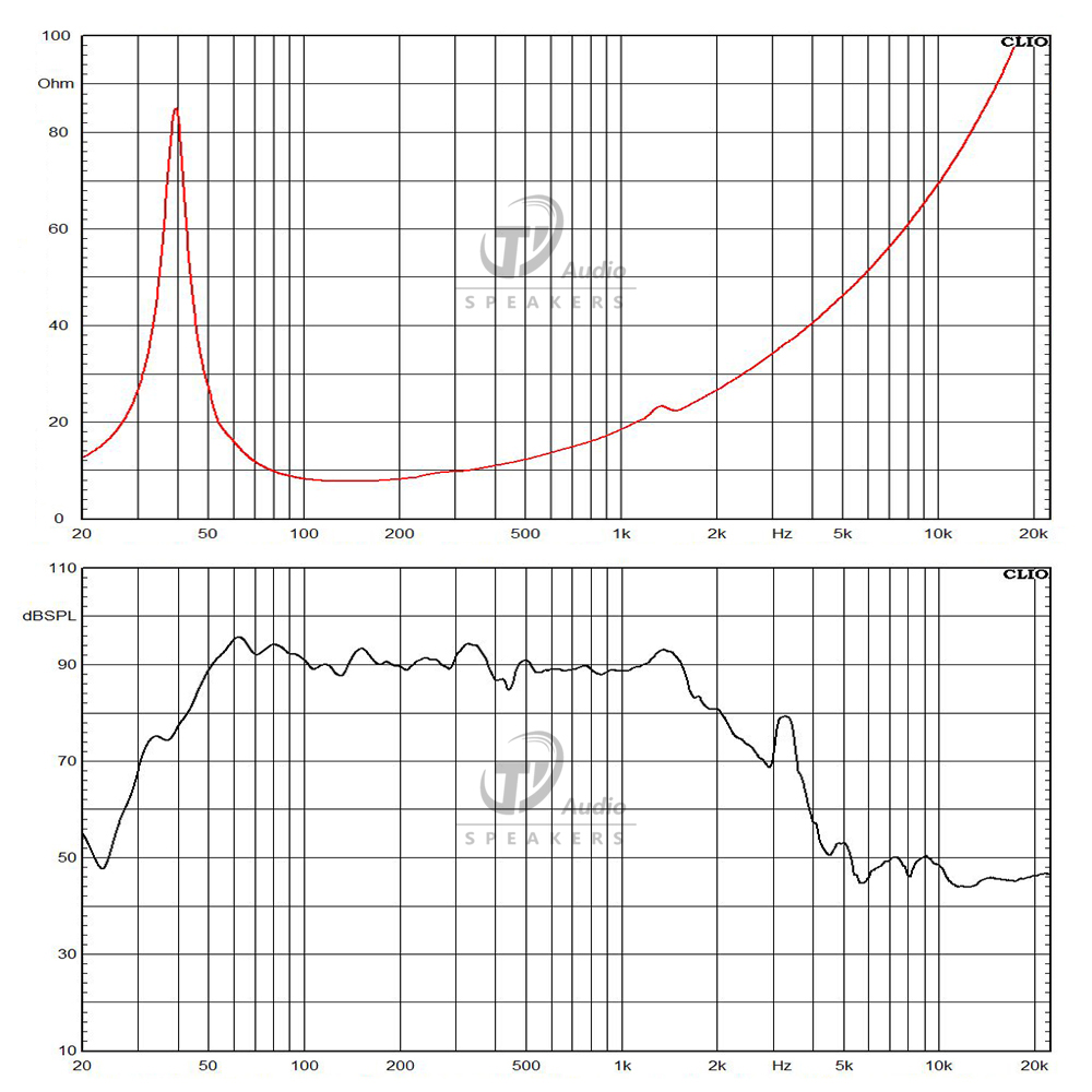 15TBW100-8 respuesta de frecuencia