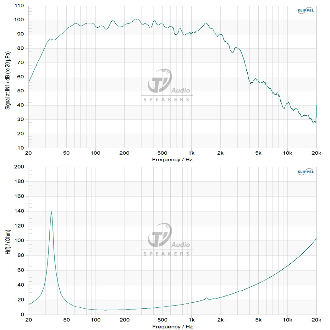 18NW100-8A frequency response