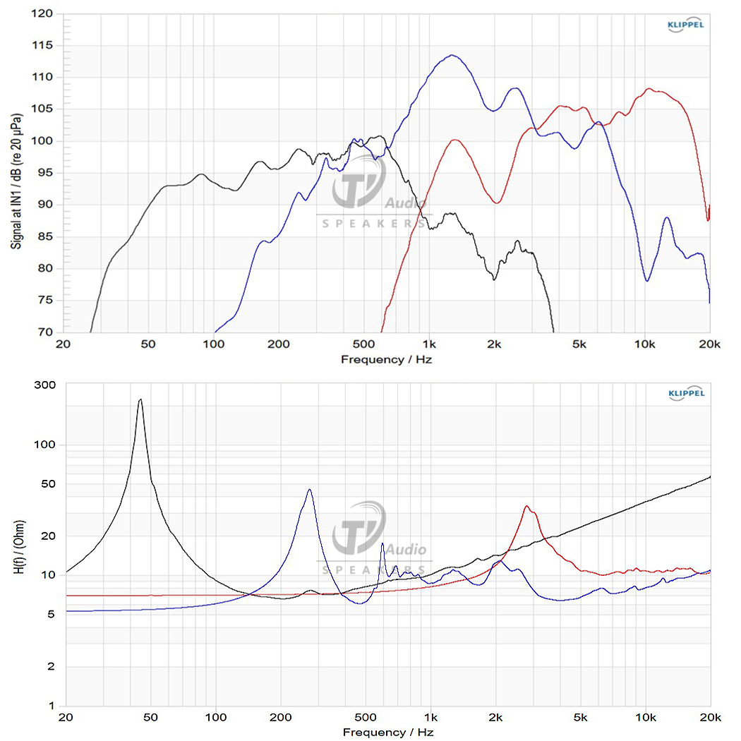 18HTX100-8 frequency response