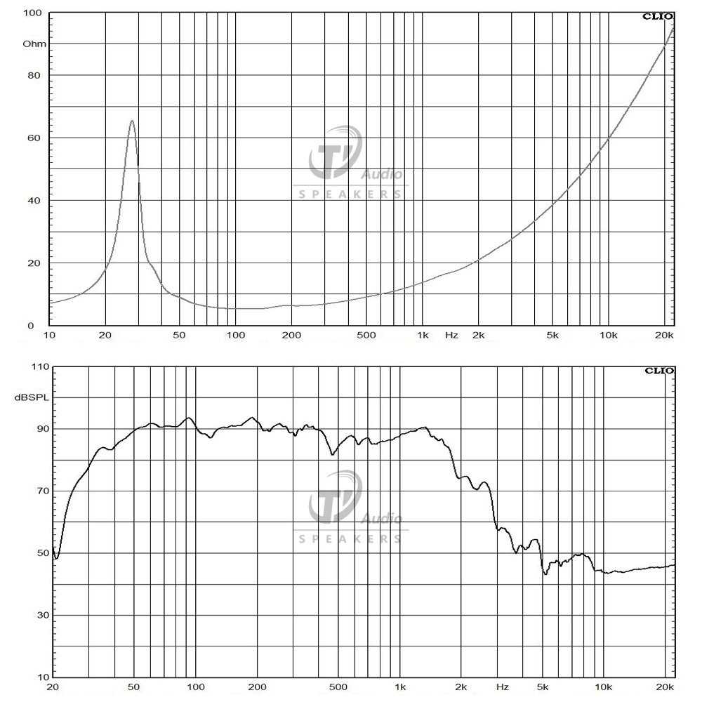 21SW152-4 frequency response