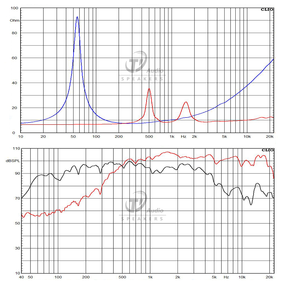 12CXN76-X12 frequency response