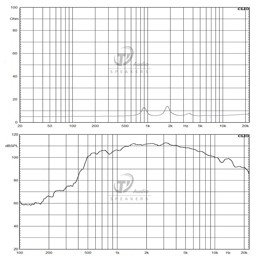 D2-75 frequency response