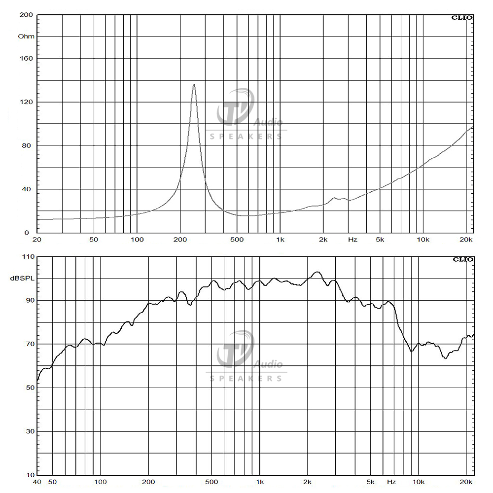 8DBM64-16 frequency response