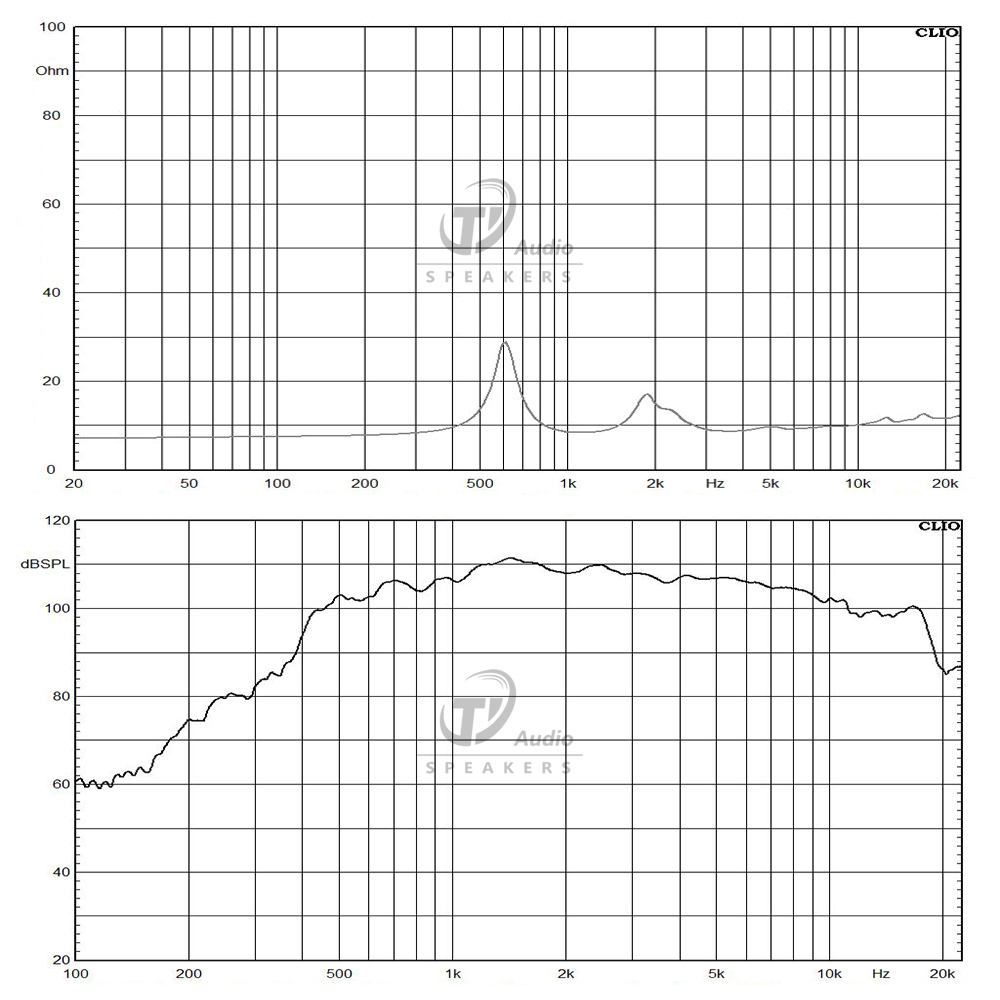 DE1090TN-8 frequency response