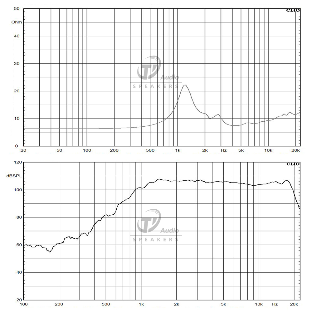 DE500-8 frequency response
