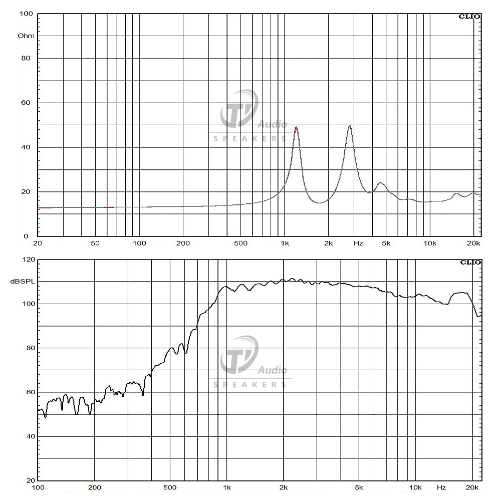 4552ND-16 frequency response