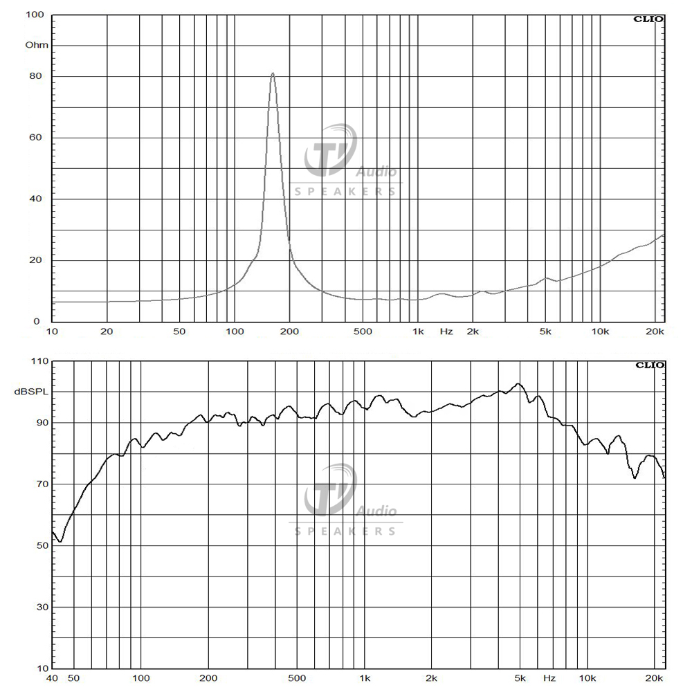 6035N-8 frequency response